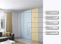 Бескаркасная система для стен SoundGuard Базис