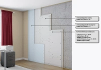 Бескаркасная система для стен SoundGuard GIPSLOCK 30