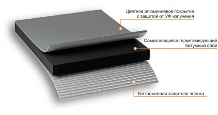 Лента-герметик NICOBAND серый, 3мх7,5см